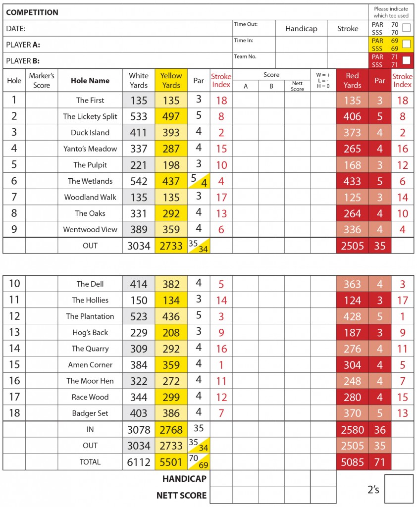 Scorecard for the Course Greenmeadow Golf & Country Club